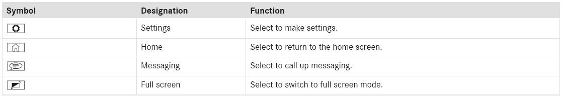 Mercedes-Benz GLC. Overview of the symbols and functions in the media menu