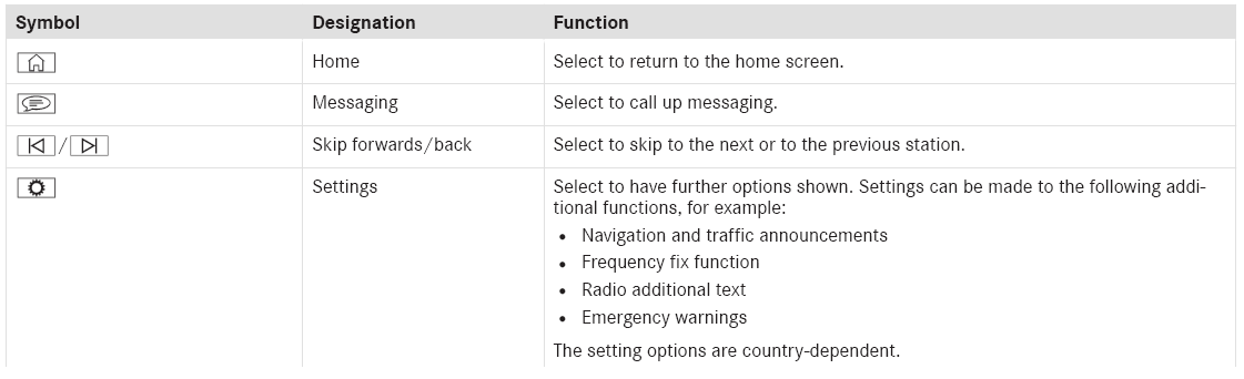 Mercedes-Benz GLC. Overview of the symbols and functions in the radio menu