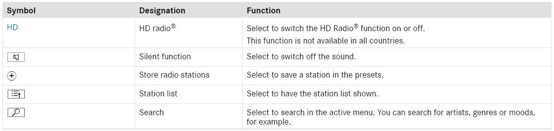 Mercedes-Benz GLC. Overview of the symbols and functions in the radio menu