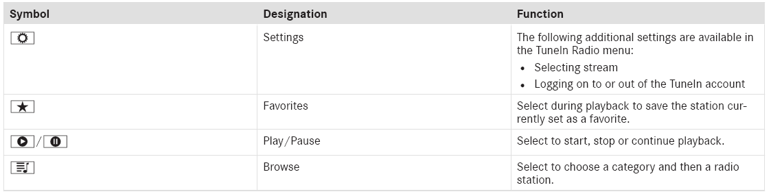 Mercedes-Benz GLC. Overview of the symbols and functions in the radio menu