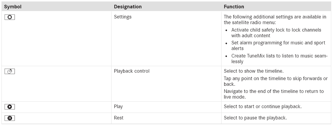 Mercedes-Benz GLC. Overview of the symbols and functions in the radio menu