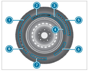 Mercedes-Benz GLC. Overview of tire labeling