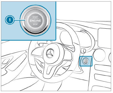 Mercedes-Benz GLC. Parking the vehicle