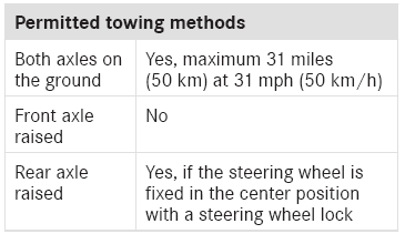Mercedes-Benz GLC. Permitted towing methods