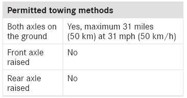 Mercedes-Benz GLC. Permitted towing methods