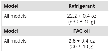 Mercedes-Benz GLC. Refrigerant