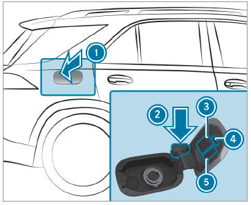 Mercedes-Benz GLC. Refueling