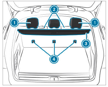 Mercedes-Benz GLC. Securing Top Tether