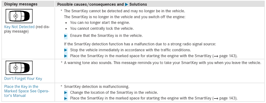 Mercedes-Benz GLC. SmartKey