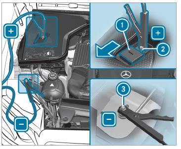 Mercedes-Benz GLC. Starting assistance and charging the 12 V battery