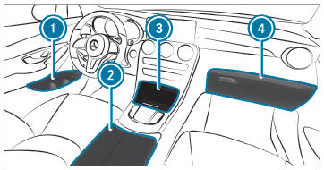 Mercedes-Benz GLC. Stowage spaces in the vehicle interior