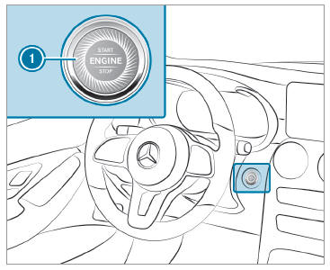 Mercedes-Benz GLC. Switching on the power supply or ignition