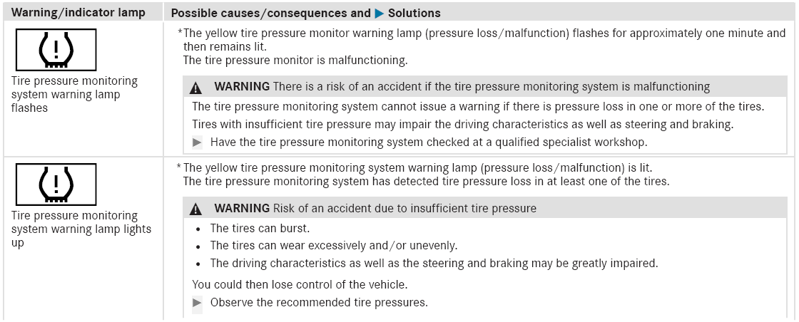 Mercedes-Benz GLC. Tire pressure monitor