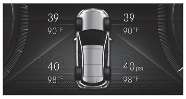 Mercedes-Benz GLC. Tire pressure monitoring system