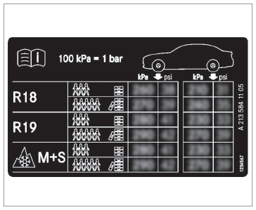 Mercedes-Benz GLC. Tire pressure table