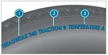 Mercedes-Benz GLC. Tire Quality Grading