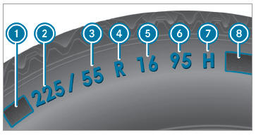 Mercedes-Benz GLC. Tire size designation, load-bearing capacity, speed rating and load index