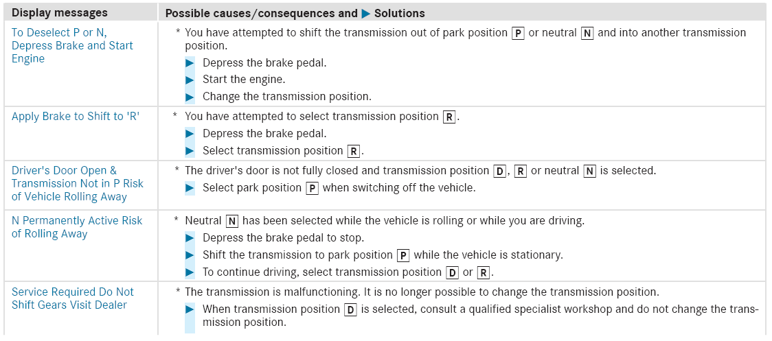 Mercedes-Benz GLC. Transmission