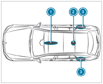 Mercedes-Benz GLC. Two-way radios