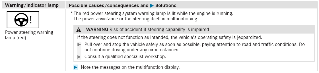 Mercedes-Benz GLC. Vehicle