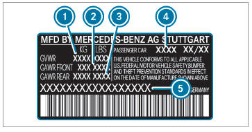 Mercedes-Benz GLC. Vehicle identification plate, VIN and engine number overview