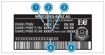 Mercedes-Benz GLC. Vehicle identification plate, VIN and engine number overview